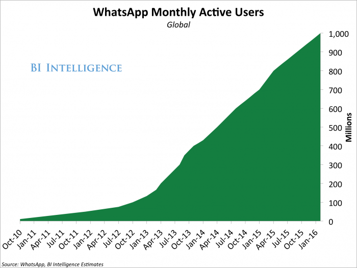 whatsapp-brings-end-to-end-encryption-to-all-users